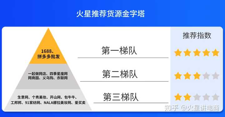 新手必看！揭秘電商貨源陷阱，教你選對靠譜貨源網站